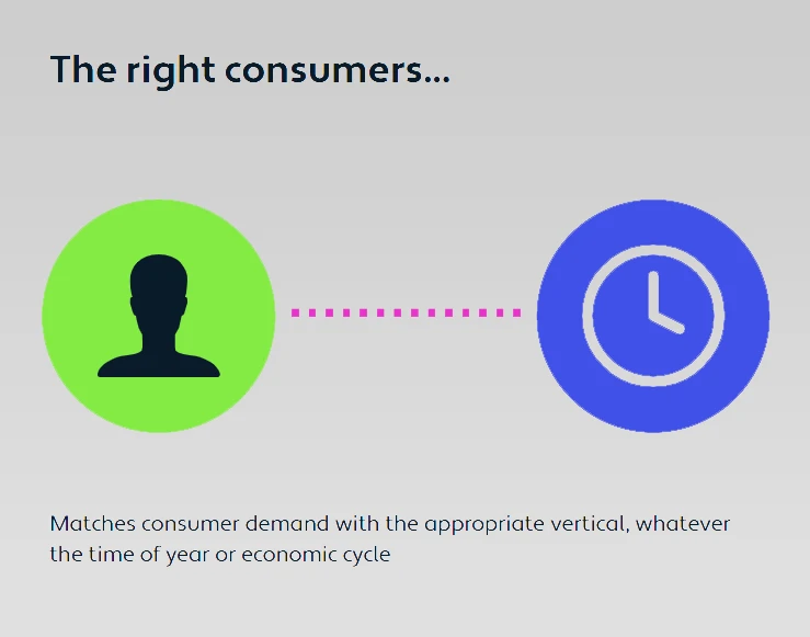 what-right-customers